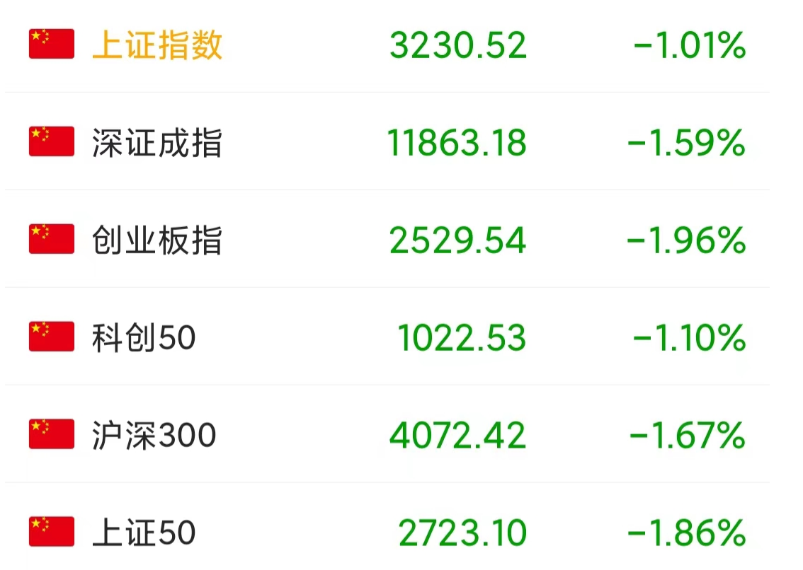 中国股市这两天为什么暴跌(今日大盘跳水下跌原因)