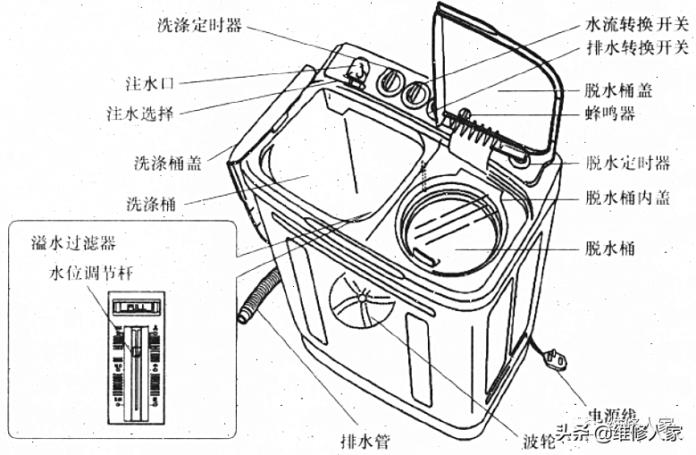 小天鹅洗衣机怎么拆开清洗过滤(小天鹅洗衣机波轮拆卸图解)