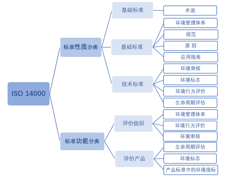 iso14000是什么认证体系（环境管理体系认证IOS 14000）