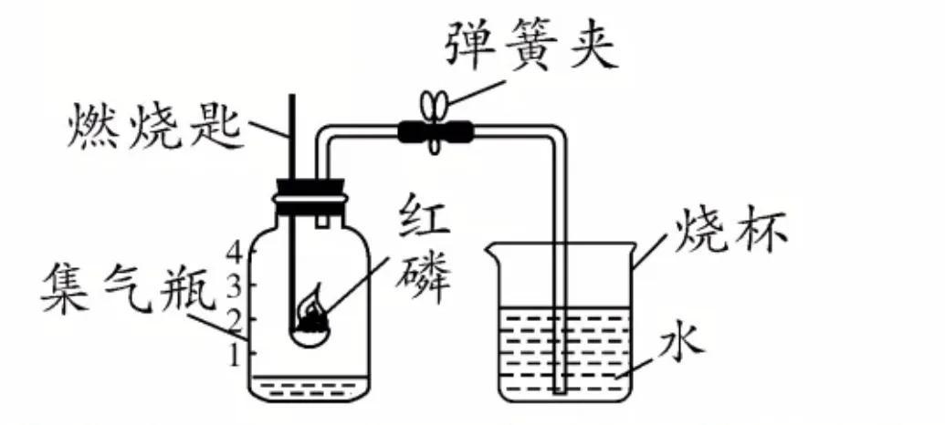 红磷燃烧的化学方程式（红磷燃烧测定空气中氧气含量）